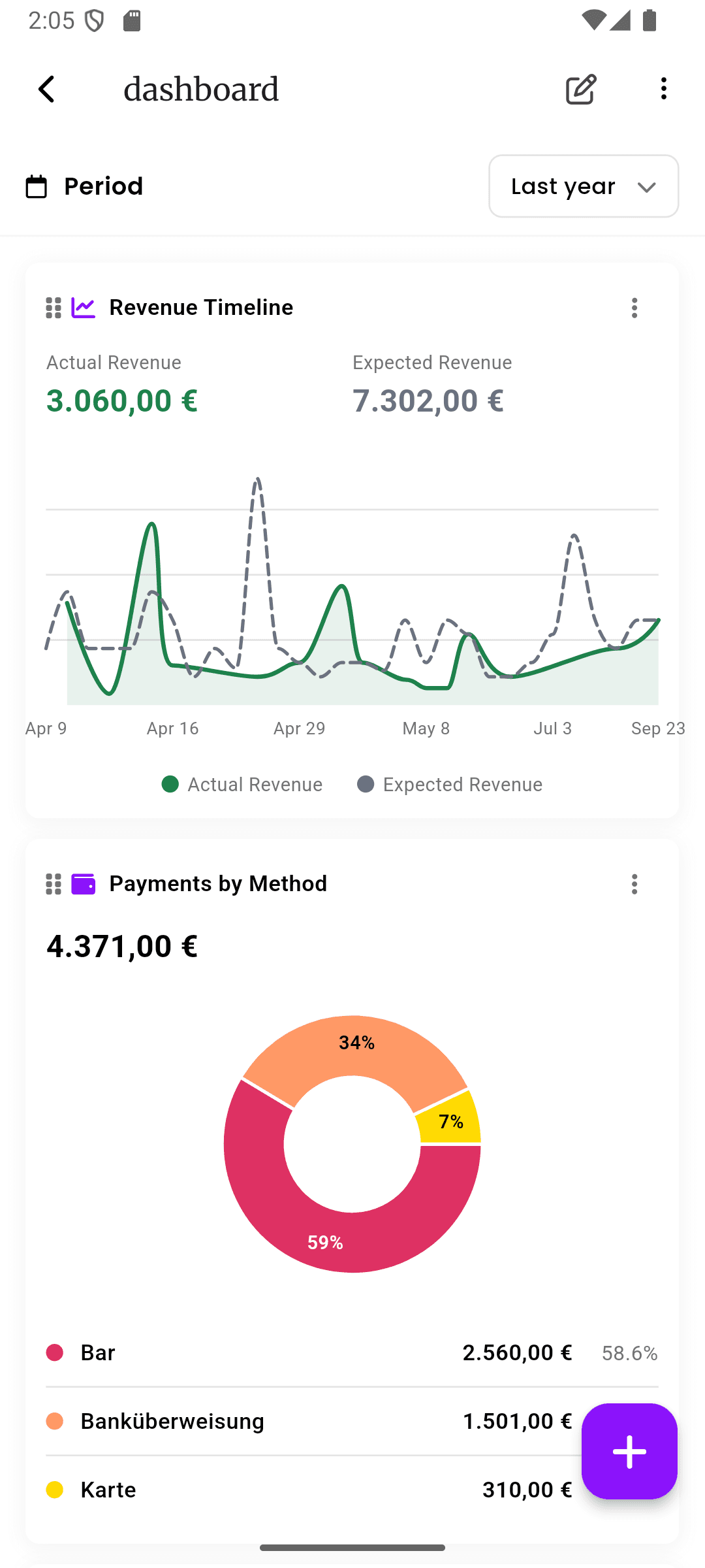 inkStar analytics dashboard showing revenue timeline chart and payments breakdown by method with donut chart